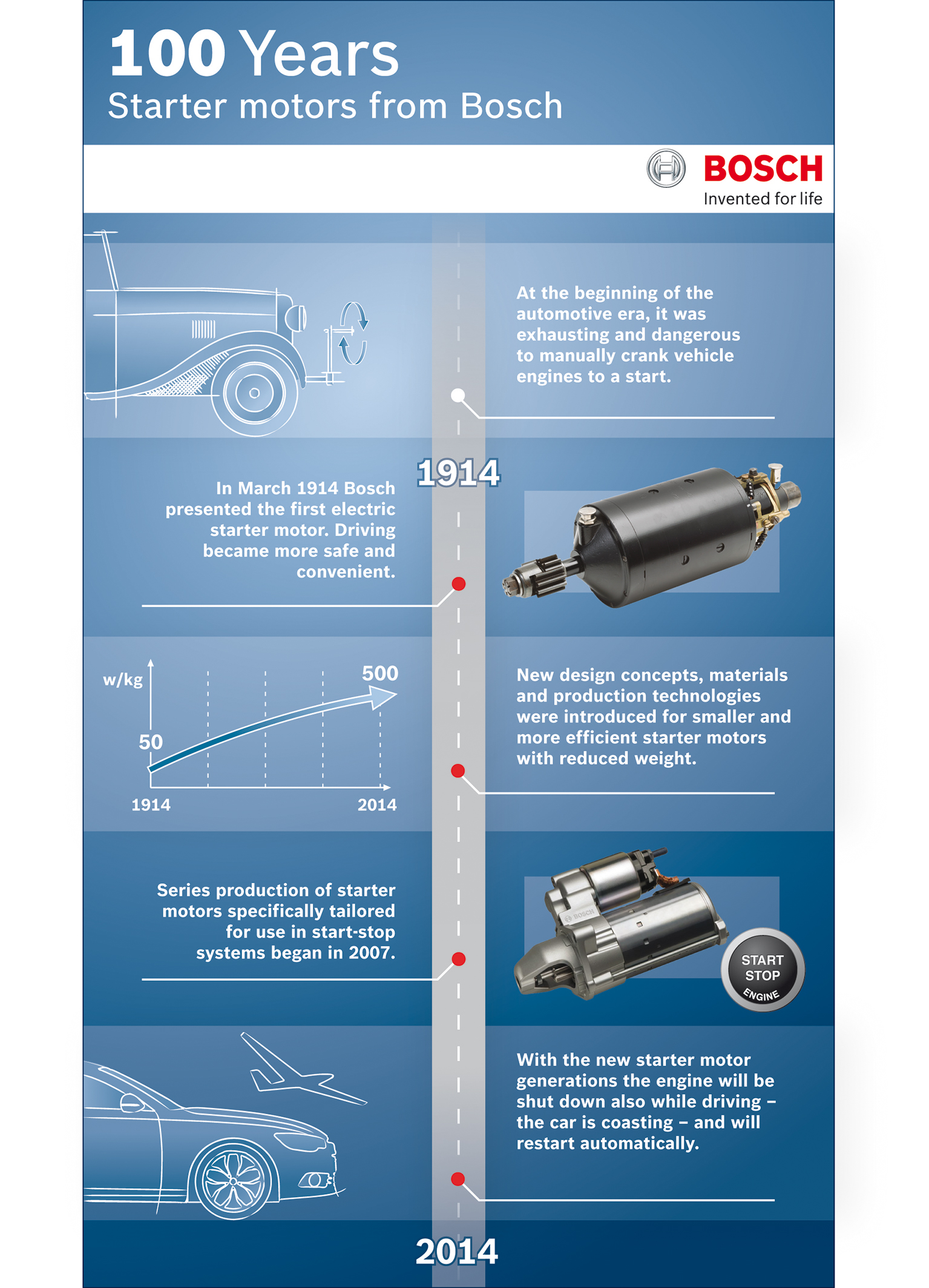 Μίζες Bosch